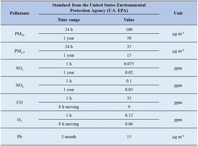 The impact of COVID-19 pandemic on air particulate matter exposure and heart attacks: a 5-year retrospective cohort study in Taiwan (2017–2021)